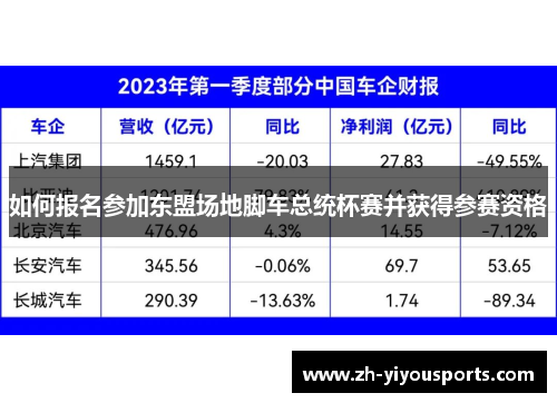 如何报名参加东盟场地脚车总统杯赛并获得参赛资格