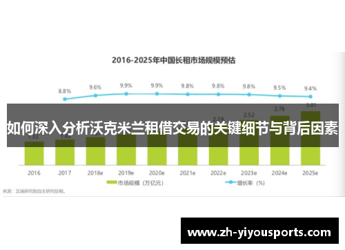 如何深入分析沃克米兰租借交易的关键细节与背后因素