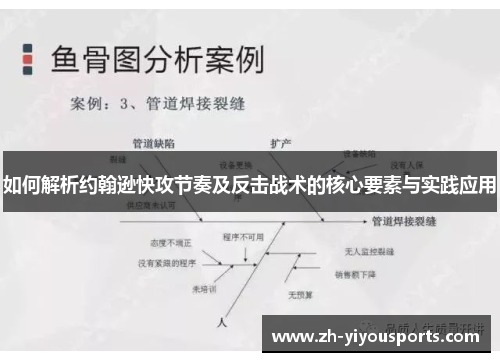 如何解析约翰逊快攻节奏及反击战术的核心要素与实践应用
