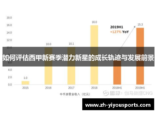 如何评估西甲新赛季潜力新星的成长轨迹与发展前景 如何评估西甲新赛季潜力新星的成长轨迹与发展前景