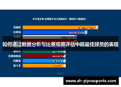 如何通过数据分析与比赛观察评估中超最佳球员的表现