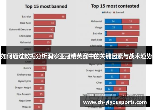 如何通过数据分析洞察亚冠精英赛中的关键因素与战术趋势