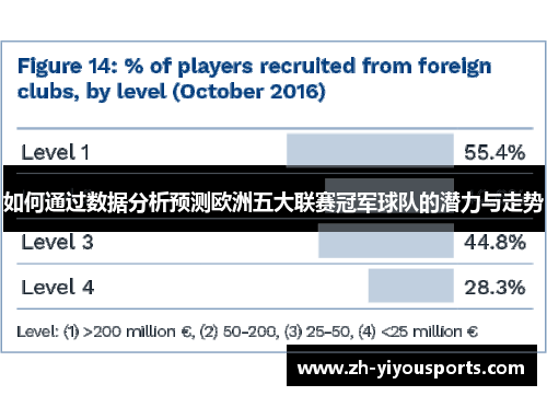 如何通过数据分析预测欧洲五大联赛冠军球队的潜力与走势
