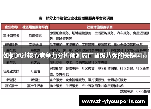 如何通过核心竞争力分析预测药厂晋级八强的关键因素