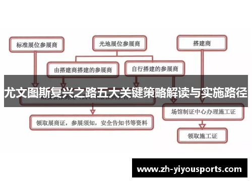 尤文图斯复兴之路五大关键策略解读与实施路径 尤文图斯复兴之路五大关键策略解读与实施路径